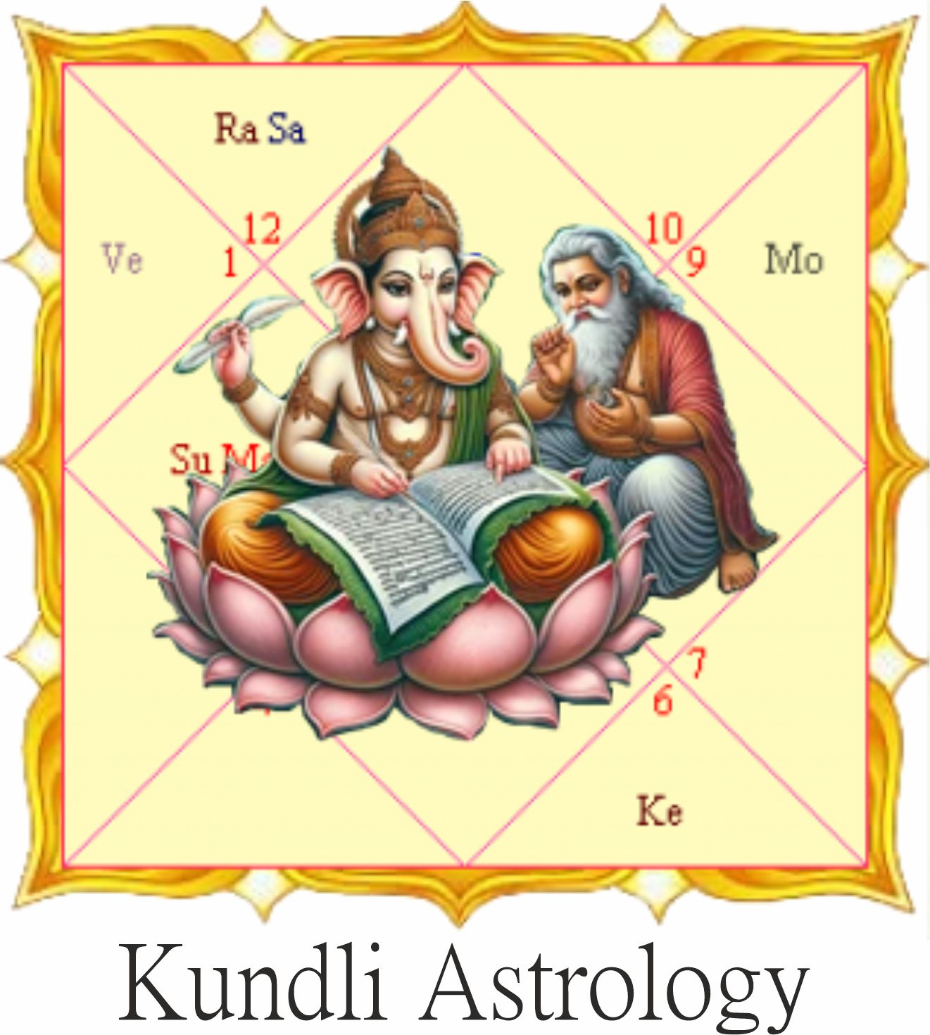 kundliastrology.in